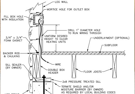 Diagram showing wiring in a log home wall