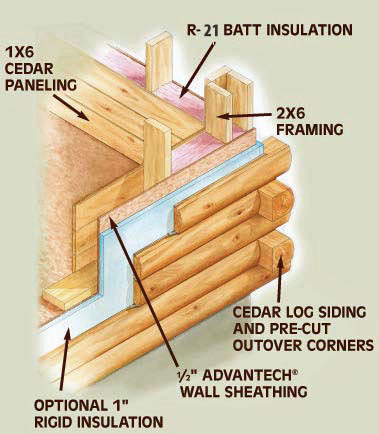 Cross-section of hybrid log home wall with insulation and framing details.